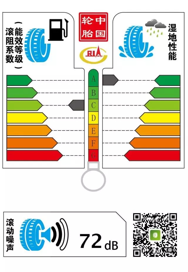 五一假期，小小心意，請笑納！